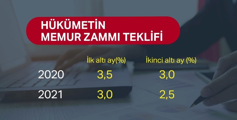 Hükümet Memurlar İçin Zam Teklifini Açıkladı 2 0c04b90cb2
