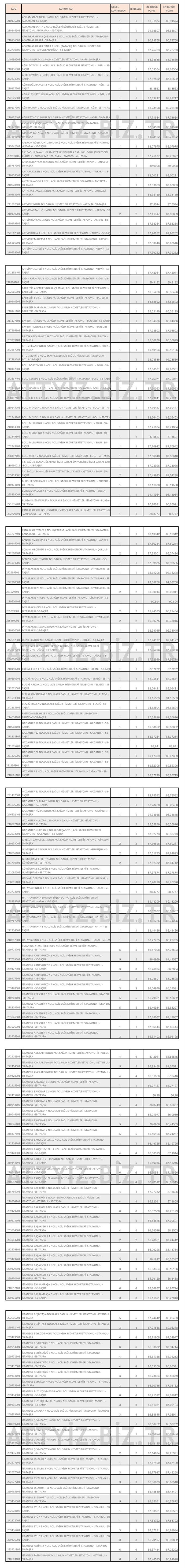 KPSS 2019/7 Sağlık Bakanlığı Personel Alımı Paramedik Taban Puanları 5 1e5889808e
