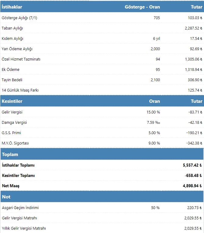 Paramedik Maaşları (2020 Ocak Zamlı )