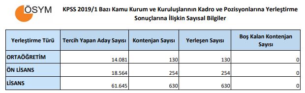 kpss 20191 saglik pe 293e1d4ba02293b4677a
