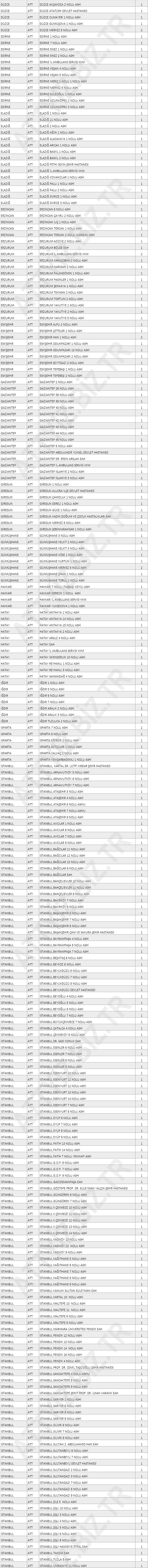 2022 iller arasi att 2