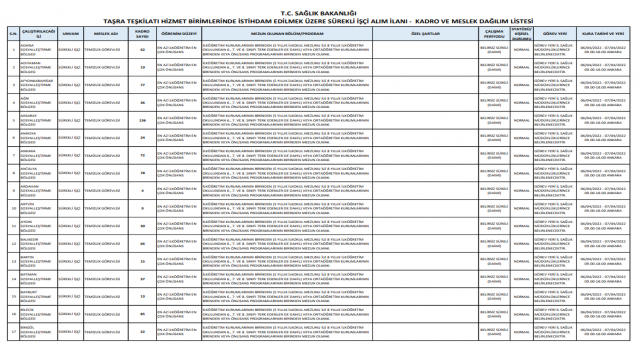 Başvurular, Türkiye İş Kurumu (İŞKUR)&nbsp;esube.iskur.gov.tr&nbsp;adresi üzerinden 15/03/2022 – 21/03/2022 tarihleri&nbsp;arasında&nbsp;elektronik