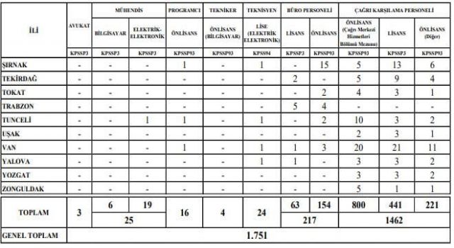 T.C. İÇİŞLERİ BAKANLIĞI MERKEZ VE TAŞRA TEŞKİLATINDA ÇALIŞTIRILMAK ÜZERE 4/B