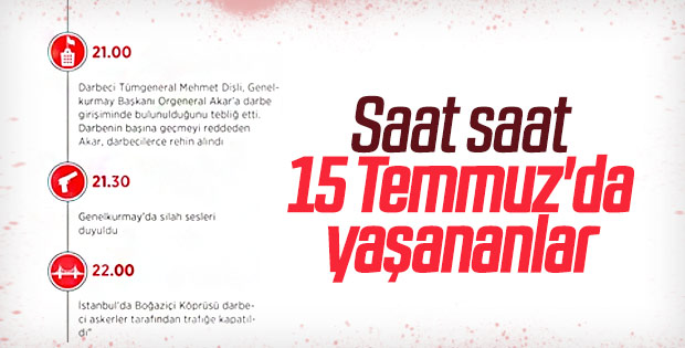 Fetullahçı Terör Örgütü’nün (FETÖ) 3 yıl önce 15 Temmuz’daki darbe girişimi sırasında sokağa