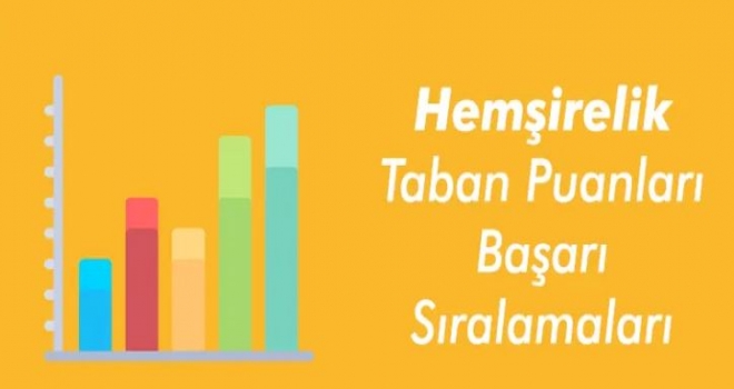  2019 YKS (Yükseköğretim Kurumları Sınavı) Yerleştirme Sonuçları Açıklandı.Sonuçların Açıklanması ile
