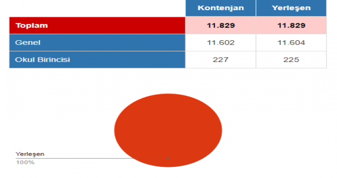 Paramedik (AABT/İlk ve Acil Yardım) Bölümü Tercih ve Yerleşme İstatistikleri 2018 YKS Sonuçlarına Göre Paramedik (İlk ve Acil Yardım) Bölümü