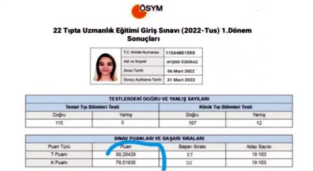 Ayşem Özkiraz Sahte TUS Sonuç Belgesi de Hazırlamış! Çerkezköy Devlet Hastanesi’nde kendisini ‘pratisyen hekim’ olarak tanıtan ve diğer