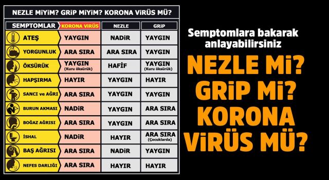 Geçen sene bugünlerde acil servisimize ateş, öksürük, boğaz ağrısı şikayeti
