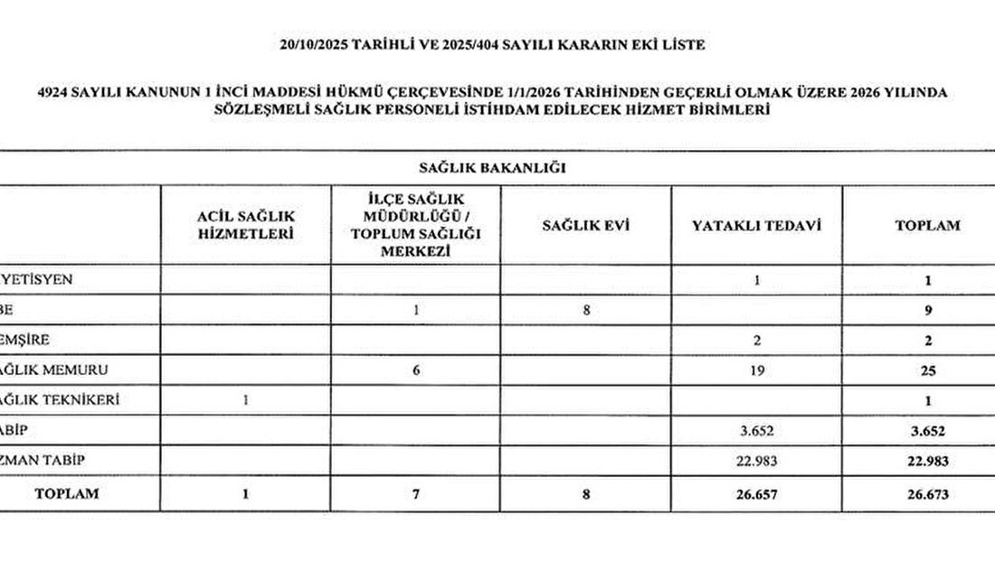 Sağlık Bakanlığı’nın 26 Bin 673 Sözleşmeli Personel Kararı Yeni Alım