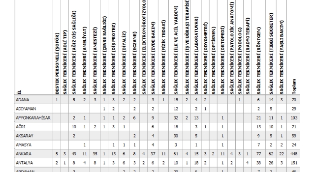KPSS 2024/5 Önlisans Kadrolarının İl Bazında Dağılımları! Hangi İle , Hangi Branştan Alım Yapılacak? KPSS 2024/5 Tercih Kılavuzunda yer alan Önlisans kadrolarının il bazında
