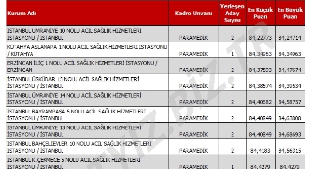 21-28 Şubat 2024 tarihleri arasında tercihleri alınan KPSS-2024/5 Sağlık Bakanlığının
