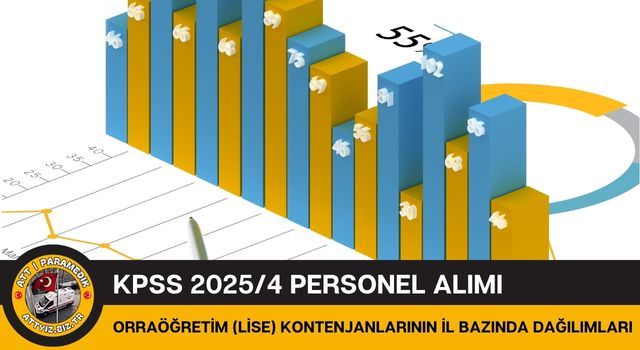 KPSS 2025/4 Ortaöğretim (Lise) Kontenjanlarının İl Bazında Dağılımları
