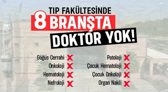 Şanlıurfa’nın nüfusu 3 milyona yaklaşırken kentte birçok branşta doktorların olmadığı