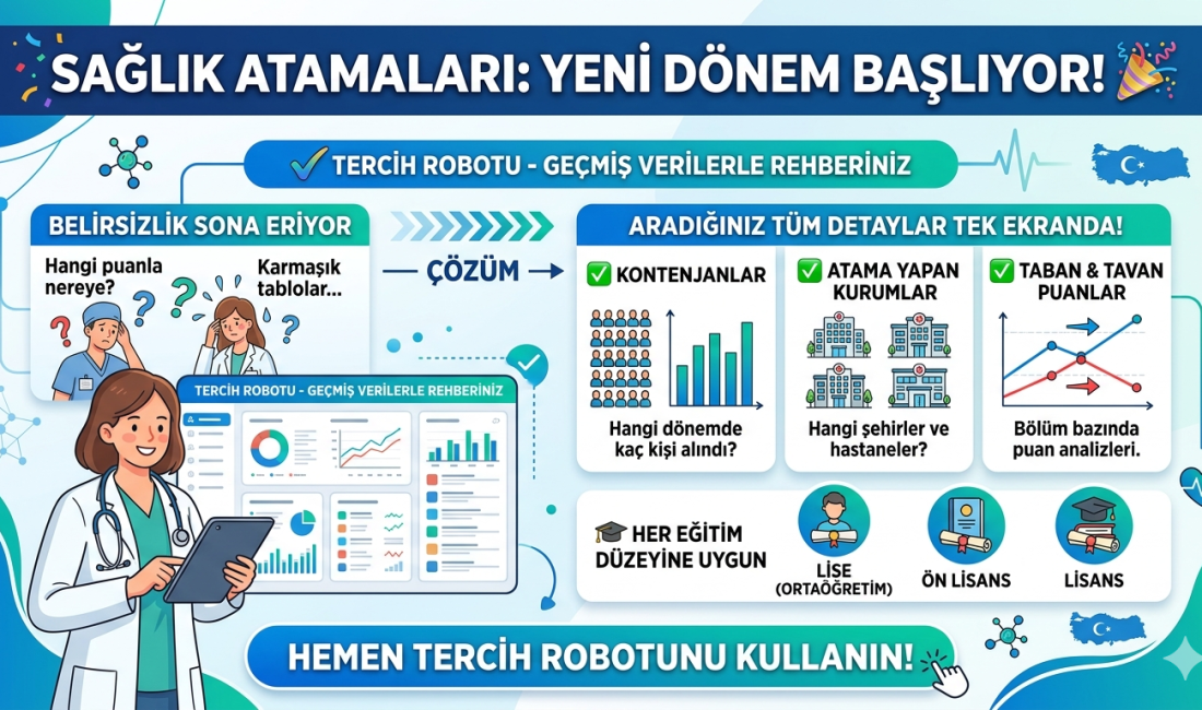 Sağlık Personeli Adaylarına Müjde: Geçmiş Yılların Tüm Alım Verileri Tek