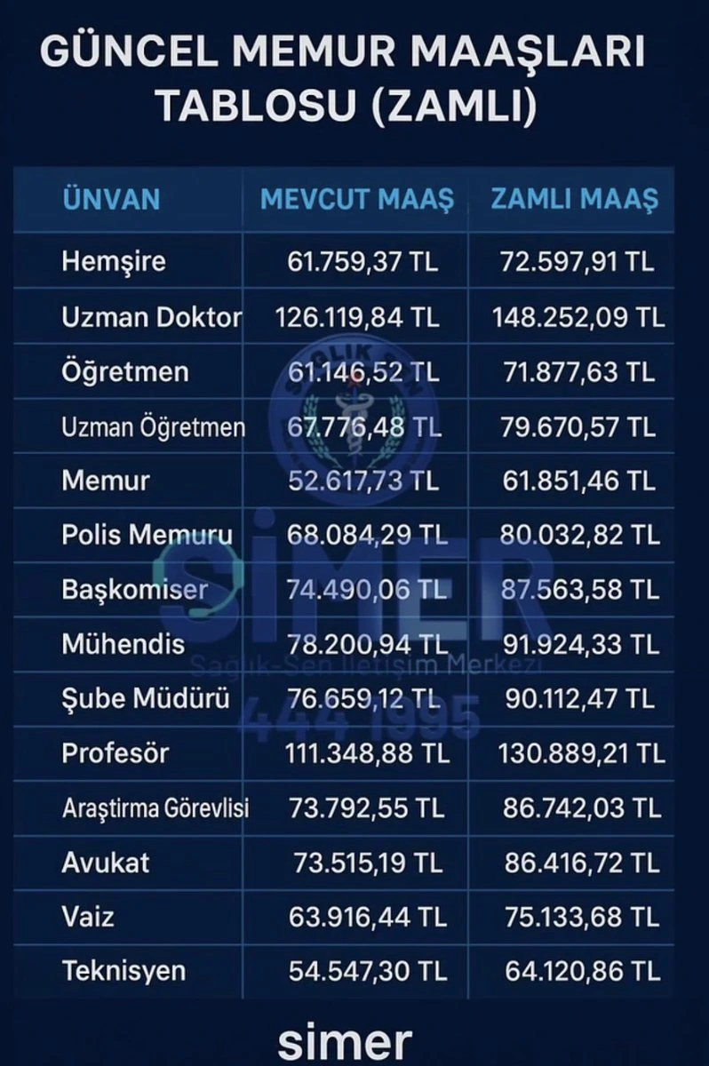 2026 Ocak Tahmini Memur Maaslari
