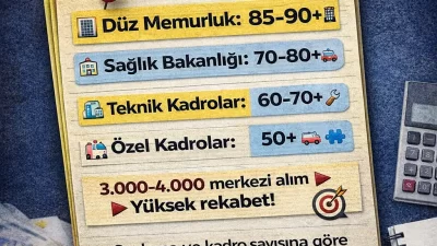 2026 KPSS’ye hazırlanan adaylar için atama puanlarına ilişkin tahminler şekillenmeye