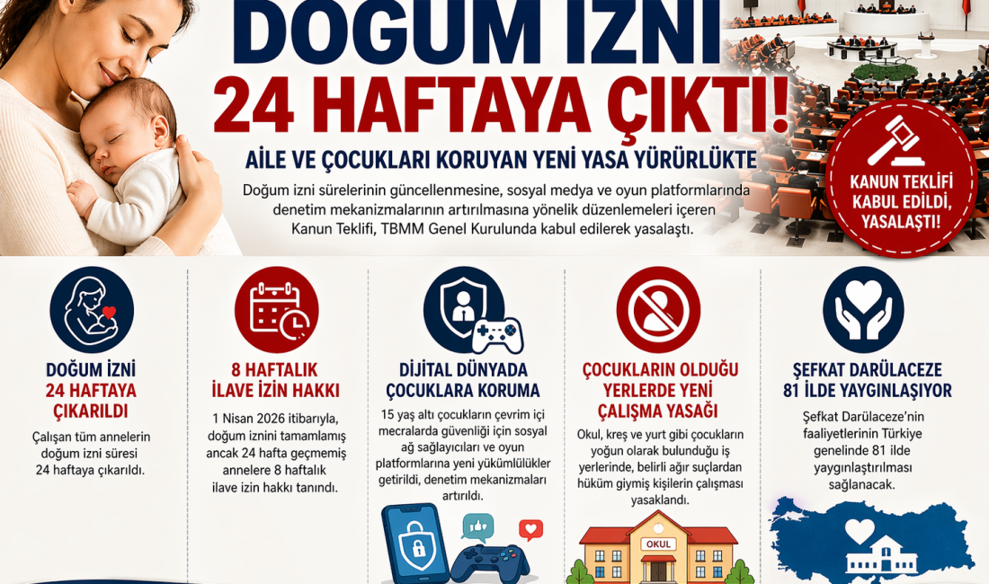 TBMM Genel Kurulu’nda kabul edilen yeni yasa ile doğum izni