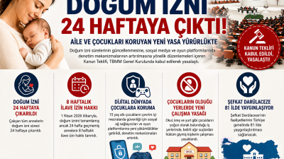 TBMM Genel Kurulu’nda kabul edilen yeni yasa ile doğum izni