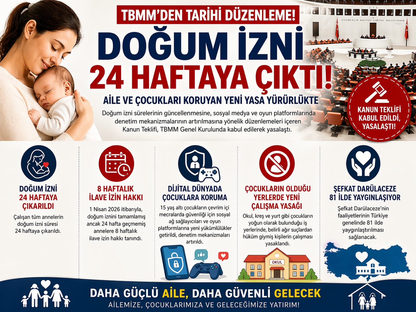 TBMM Genel Kurulu’nda kabul edilen yeni yasa ile doğum izni
