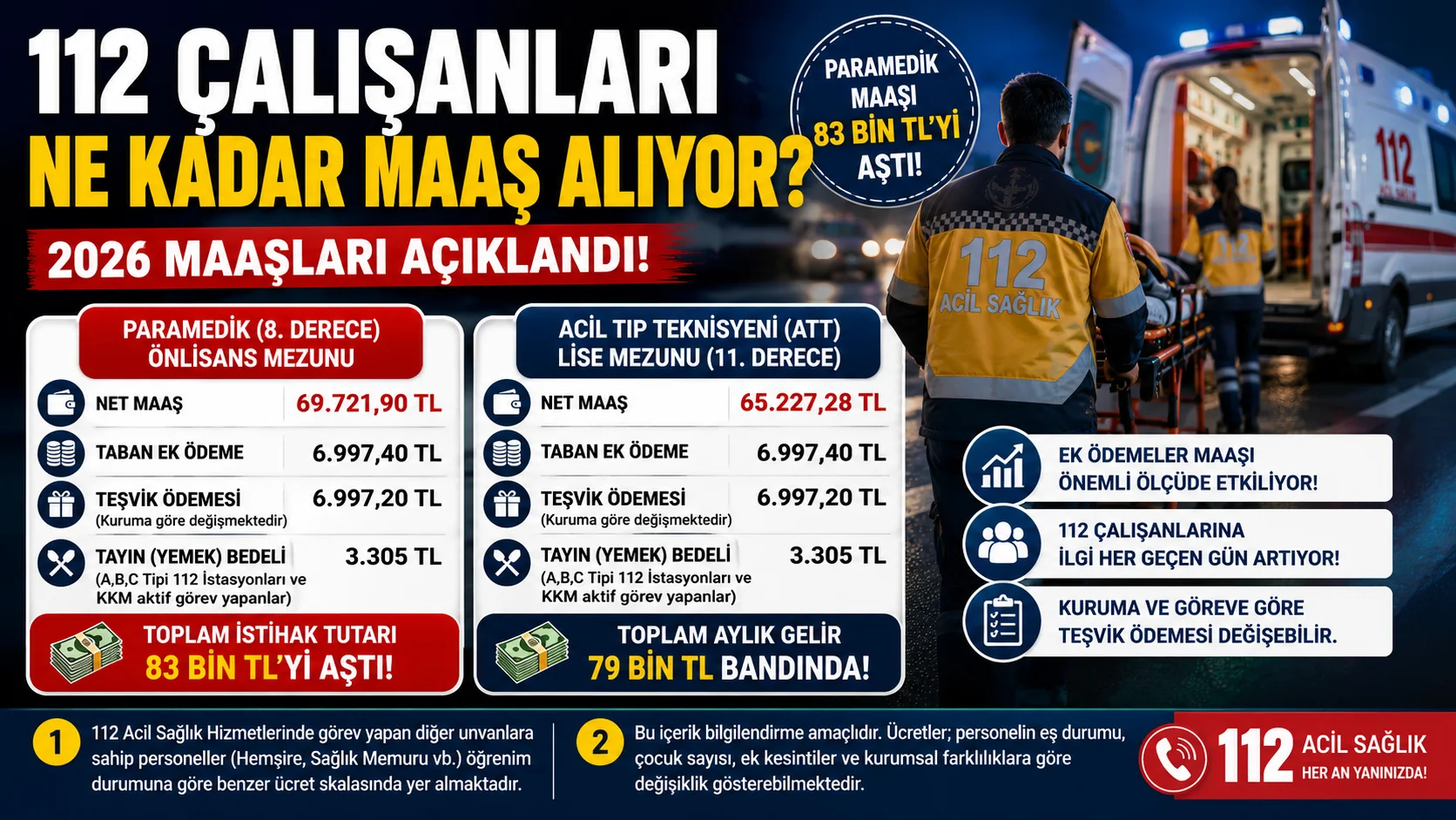 112 Çalışanları Ne Kadar Maaş Alıyor?
2026 yılı sağlık personeli maaş