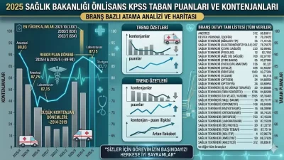 2025 Sağlık Bakanlığı Önlisans KPSS Taban Puanları ve Kontenjanları
Sağlık Bakanlığı'nın