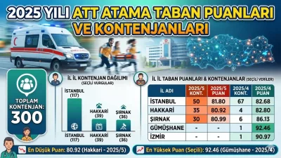 Sağlık Bakanlığı 2025 yılı personel alımları kapsamında gerçekleştirilen 2025/4 ve