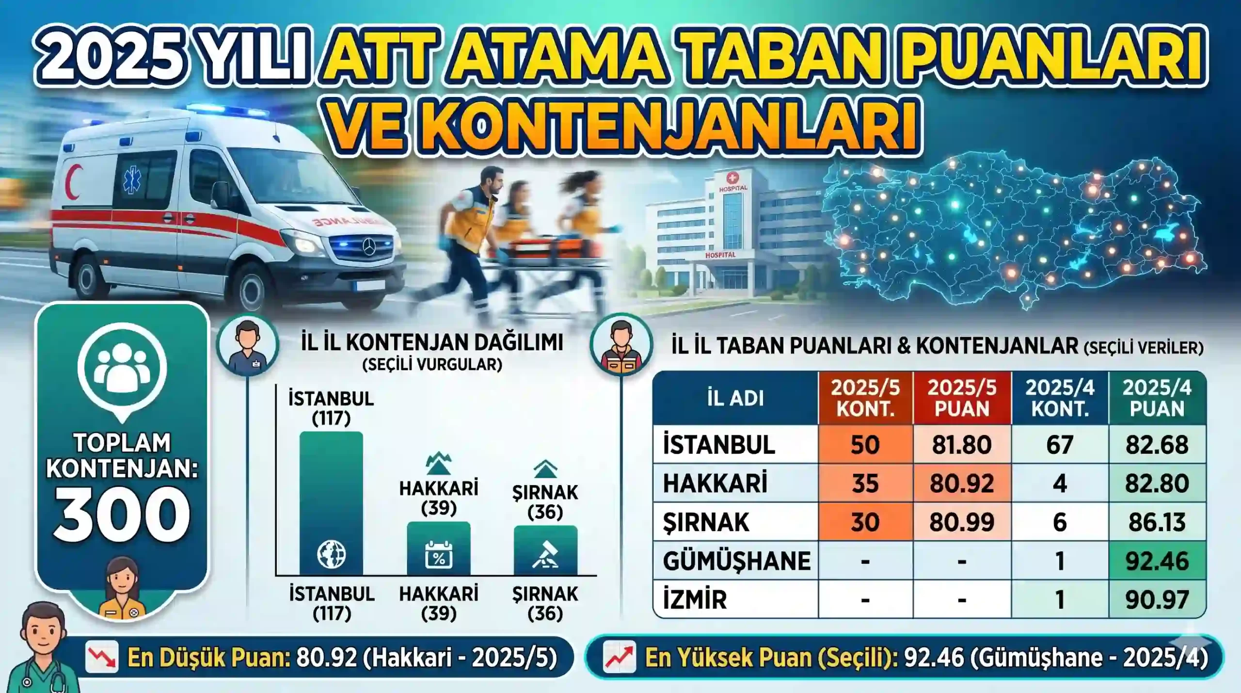 Sağlık Bakanlığı 2025 yılı personel alımları kapsamında gerçekleştirilen 2025/4 ve