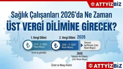 2026 yılı gelir vergisi tarifesinin netleşmesiyle birlikte sağlık çalışanlarının maaşlarında