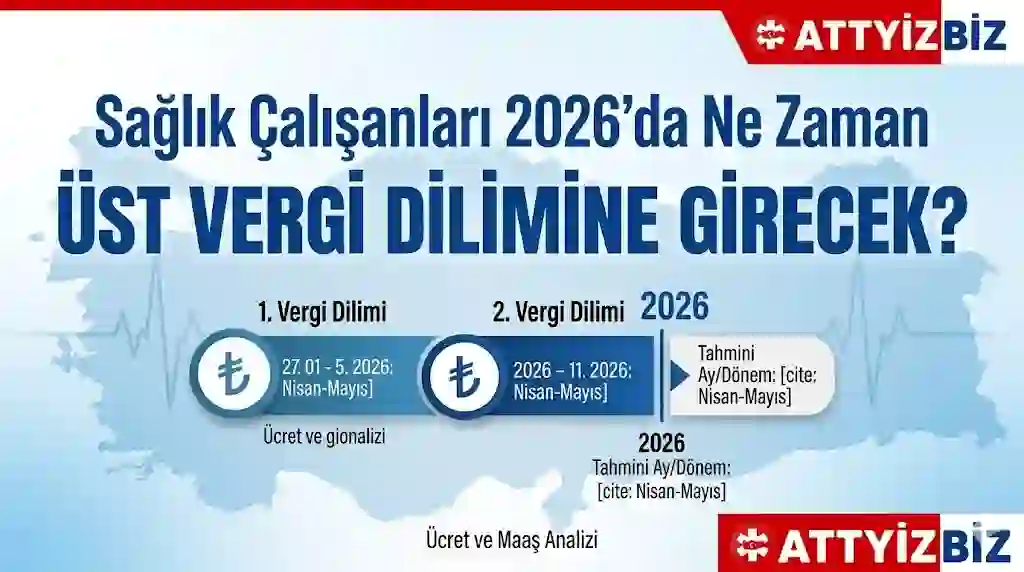 Sağlık Çalışanları 2026’da Ne Zaman Üst Vergi Dilimine Girecek? 2026 yılı gelir vergisi tarifesinin netleşmesiyle birlikte sağlık çalışanlarının maaşlarında