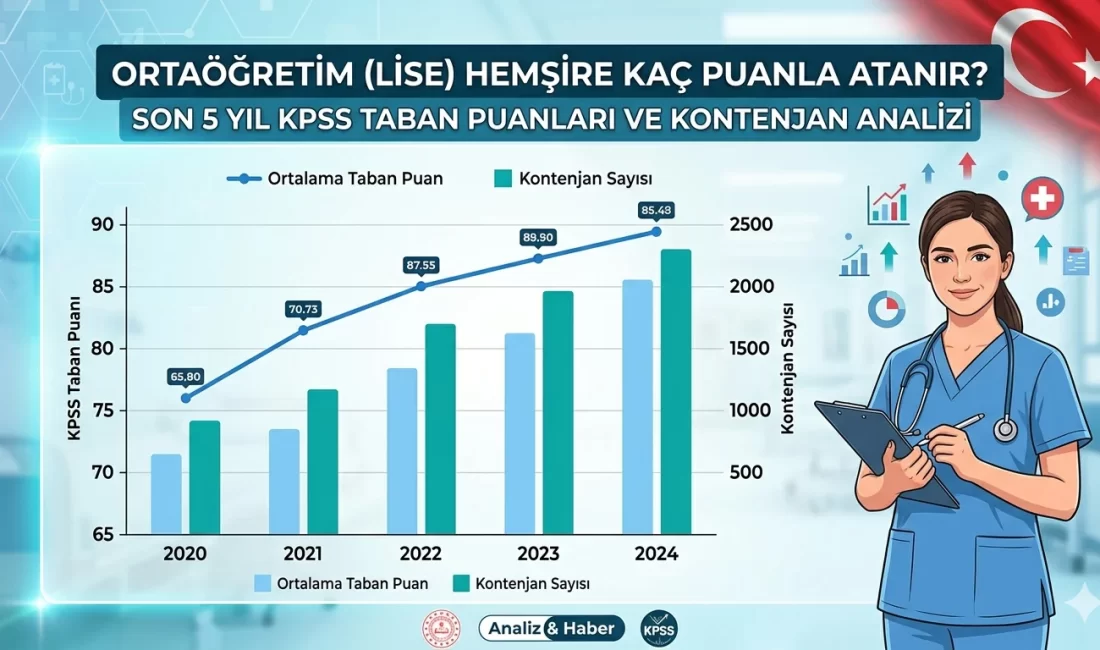 Ortaöğretim (Lise) Hemşire Kaç Puanla Atanır?
Sağlık Bakanlığı tarafından gerçekleştirilen Ortaöğretim
