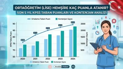 Ortaöğretim (Lise) Hemşire Kaç Puanla Atanır?
Sağlık Bakanlığı tarafından gerçekleştirilen Ortaöğretim
