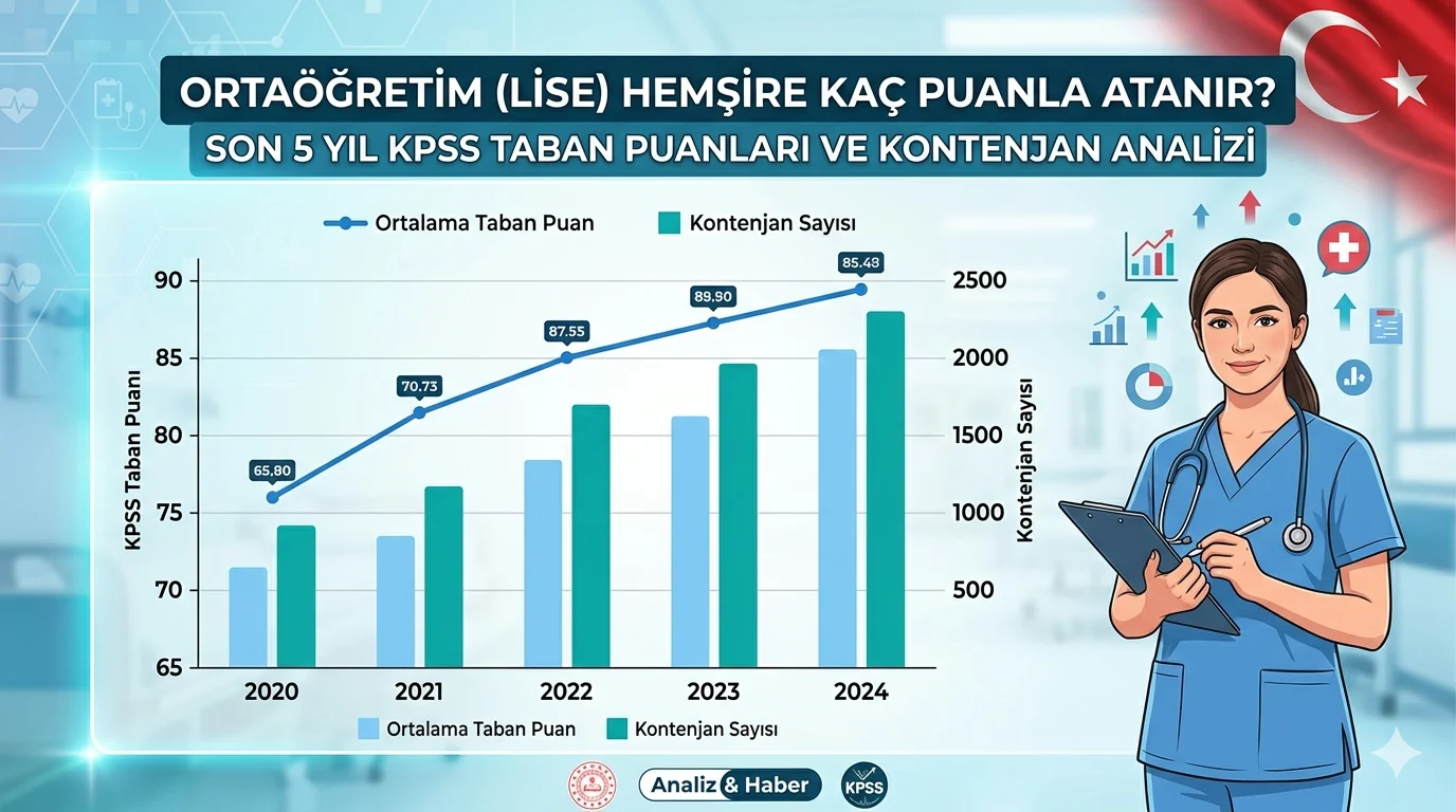 Ortaöğretim (Lise) Hemşire Kaç Puanla Atanır?
Sağlık Bakanlığı tarafından gerçekleştirilen Ortaöğretim