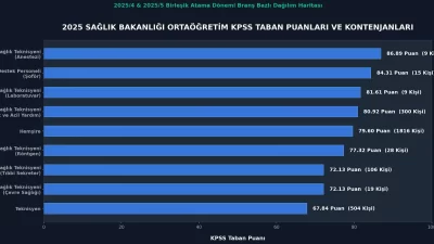 Lise Mezunu Sağlık Personeli Atama Sonuçları: 2025 Yılı Sağlık Bakanlığı