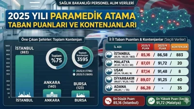 Sağlık Bakanlığı 2025 yılı personel alımları kapsamında gerçekleştirilen 2025/4 ve