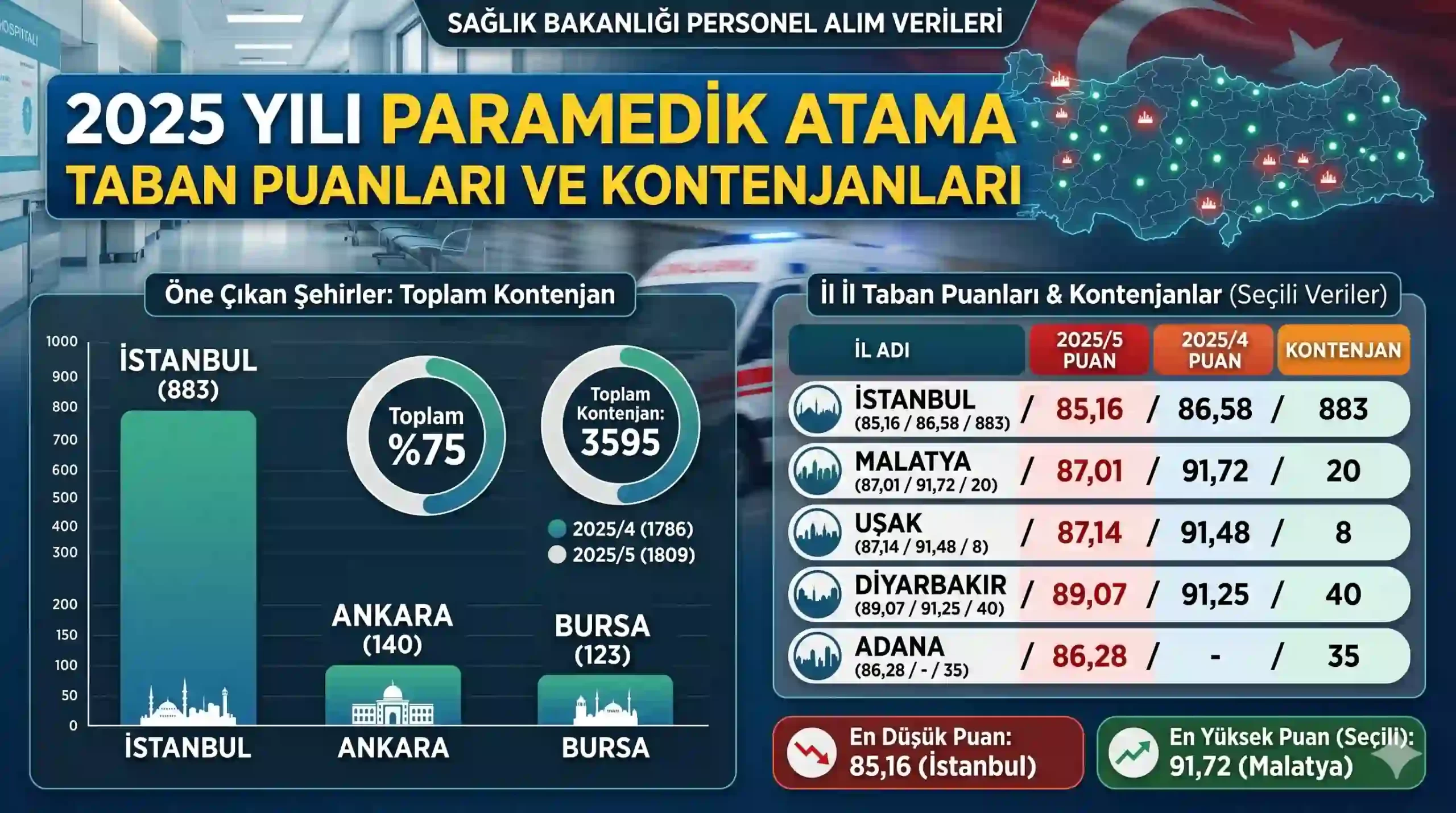 Sağlık Bakanlığı 2025 yılı personel alımları kapsamında gerçekleştirilen 2025/4 ve