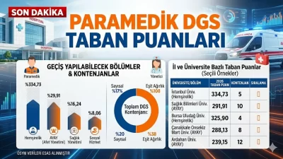 Paramedik DGS Taban Puanları:
Ön lisans İlk ve Acil Yardım (Paramedik)