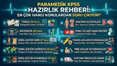 Paramedik KPSS Hazırlık Rehberi: En Çok Hangi Konulardan Soru Çıkıyor?
Ön