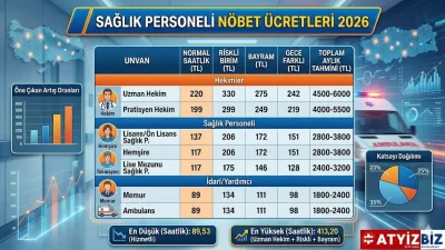 Sağlık Personeli Nöbet Ücretleri 2026: Saatlik Nöbet ve Riskli Birim