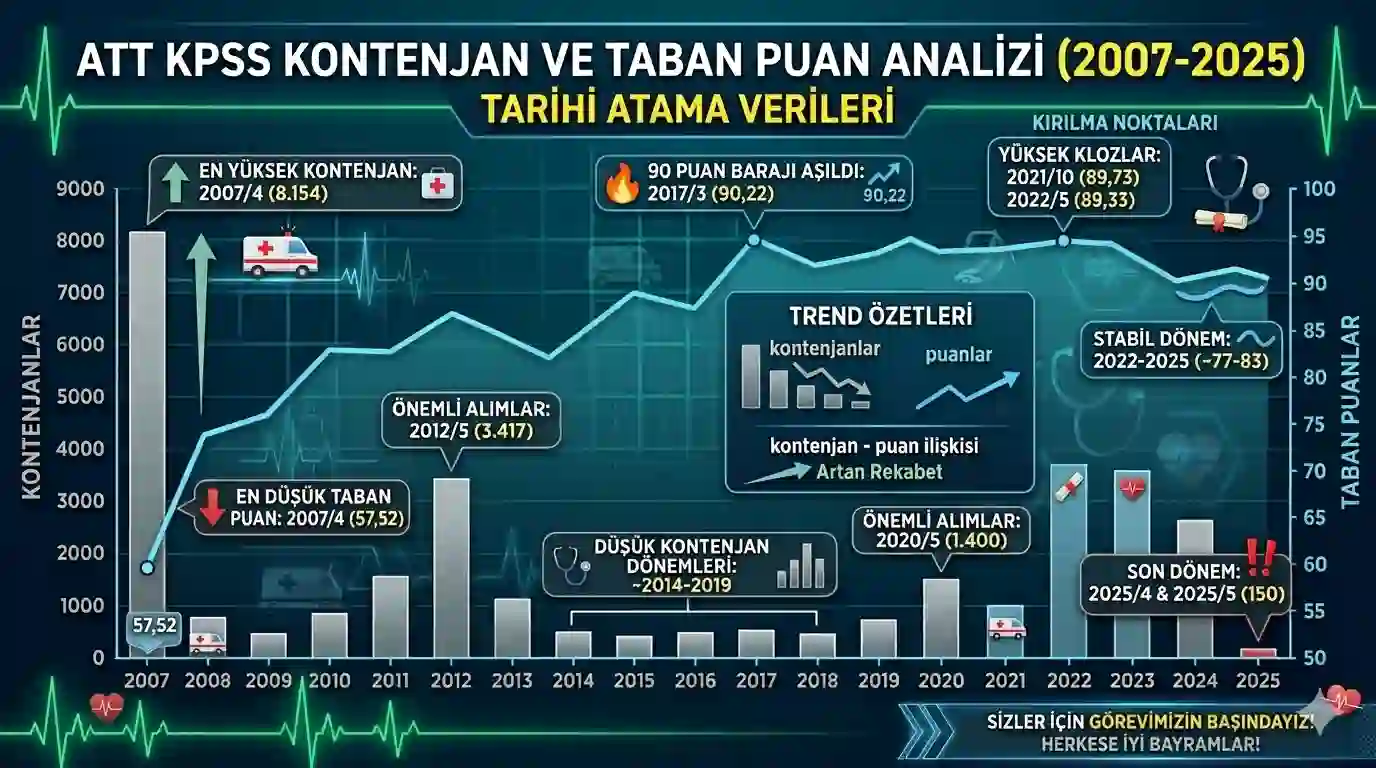 Yillara Gore ATT Atamalari 2