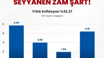 Memur-Sen ve Eğitim-Bir-Sen Genel Başkanı Ali Yalçın, açıklanan enflasyon verileri