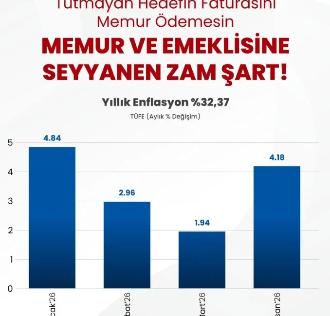 Memur-Sen ve Eğitim-Bir-Sen Genel Başkanı Ali Yalçın, açıklanan enflasyon verileri