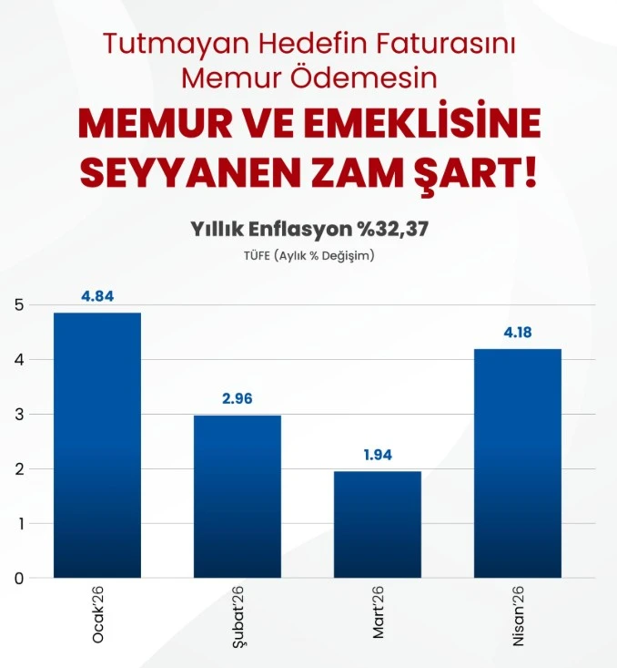 Memur-Sen ve Eğitim-Bir-Sen Genel Başkanı Ali Yalçın, açıklanan enflasyon verileri