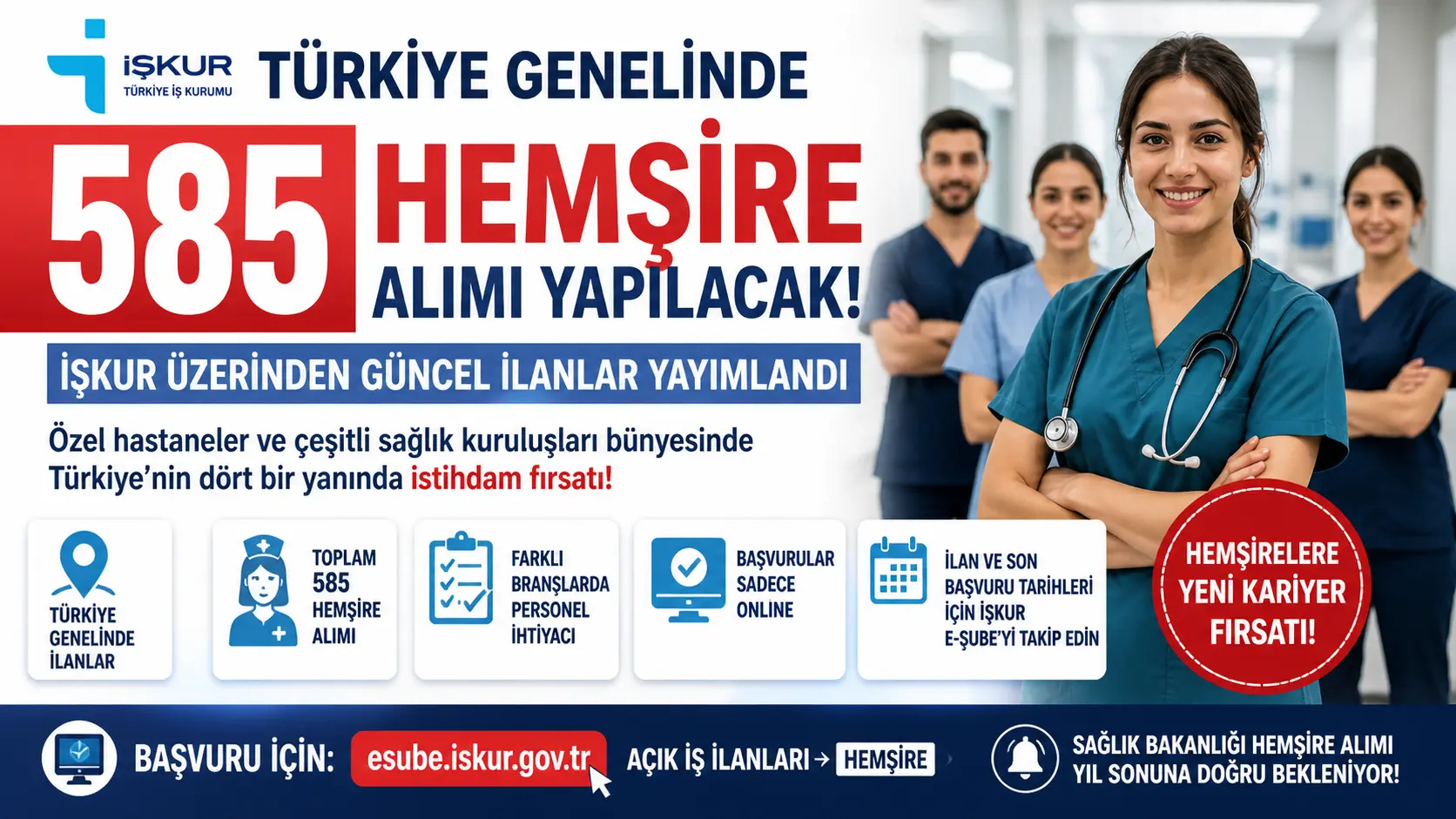 İŞKUR üzerinden yayımlanan güncel ilanlarla Türkiye genelinde toplam 585 hemşire