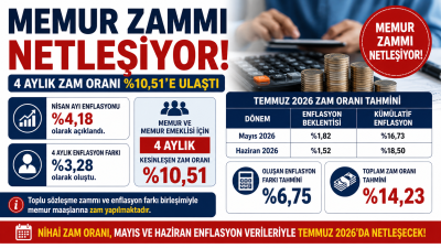 TÜİK’in Nisan ayı enflasyon verilerini açıklamasıyla memur ve memur emeklileri