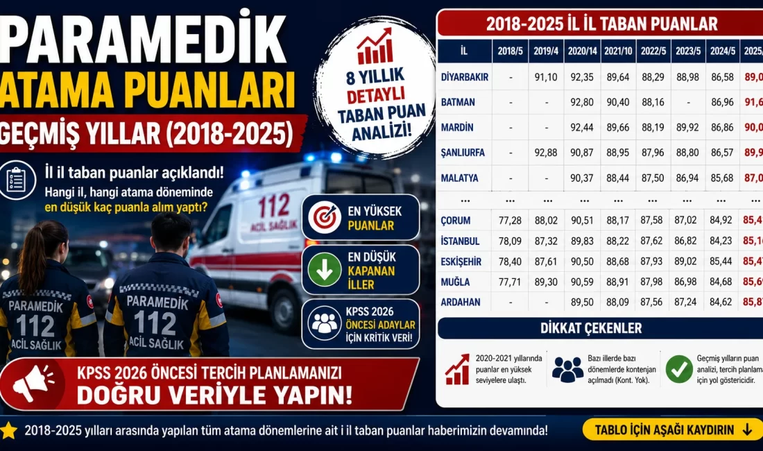 2026 Paramedik Atama Puanları ve Geçmiş Yıllar Analizi
2018-2025 yılları arasında