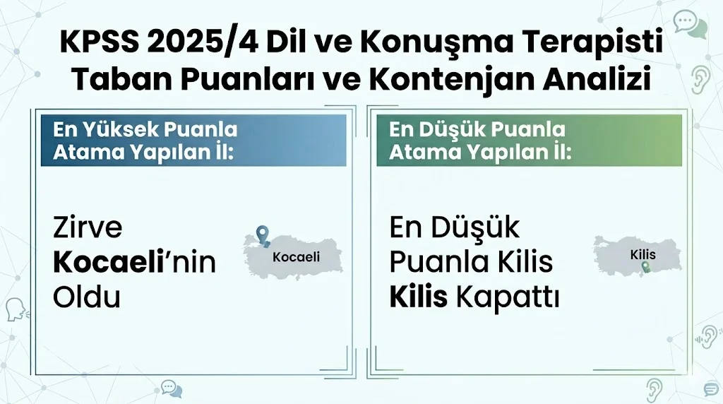 Sağlık Bakanlığı KPSS 2025/4 yerleştirme sonuçlarına göre Dil ve Konuşma