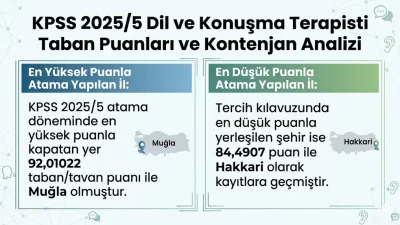 Sağlık Bakanlığı KPSS 2025/5 tercih sonuçlarına göre Dil ve Konuşma