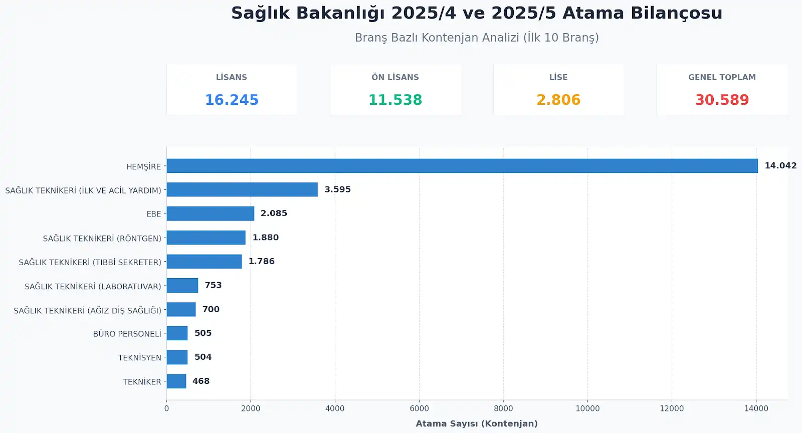 Branş Bazlı Kontenjan Analizi: Sağlık Bakanlığı bünyesinde 2024 KPSS puan