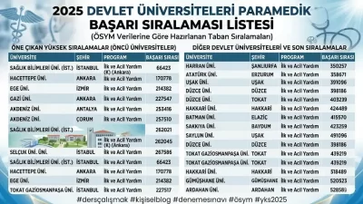Paramedik (İlk ve Acil Yardım Bölümü)  2025 Devlet Üniversitesi