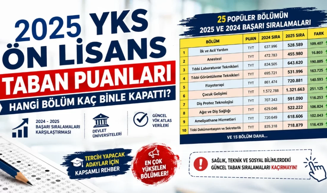 2025 YKS ön lisans taban puanları ve başarı sıralamaları belli